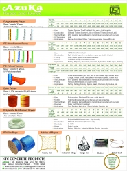 Azuka-Product-List